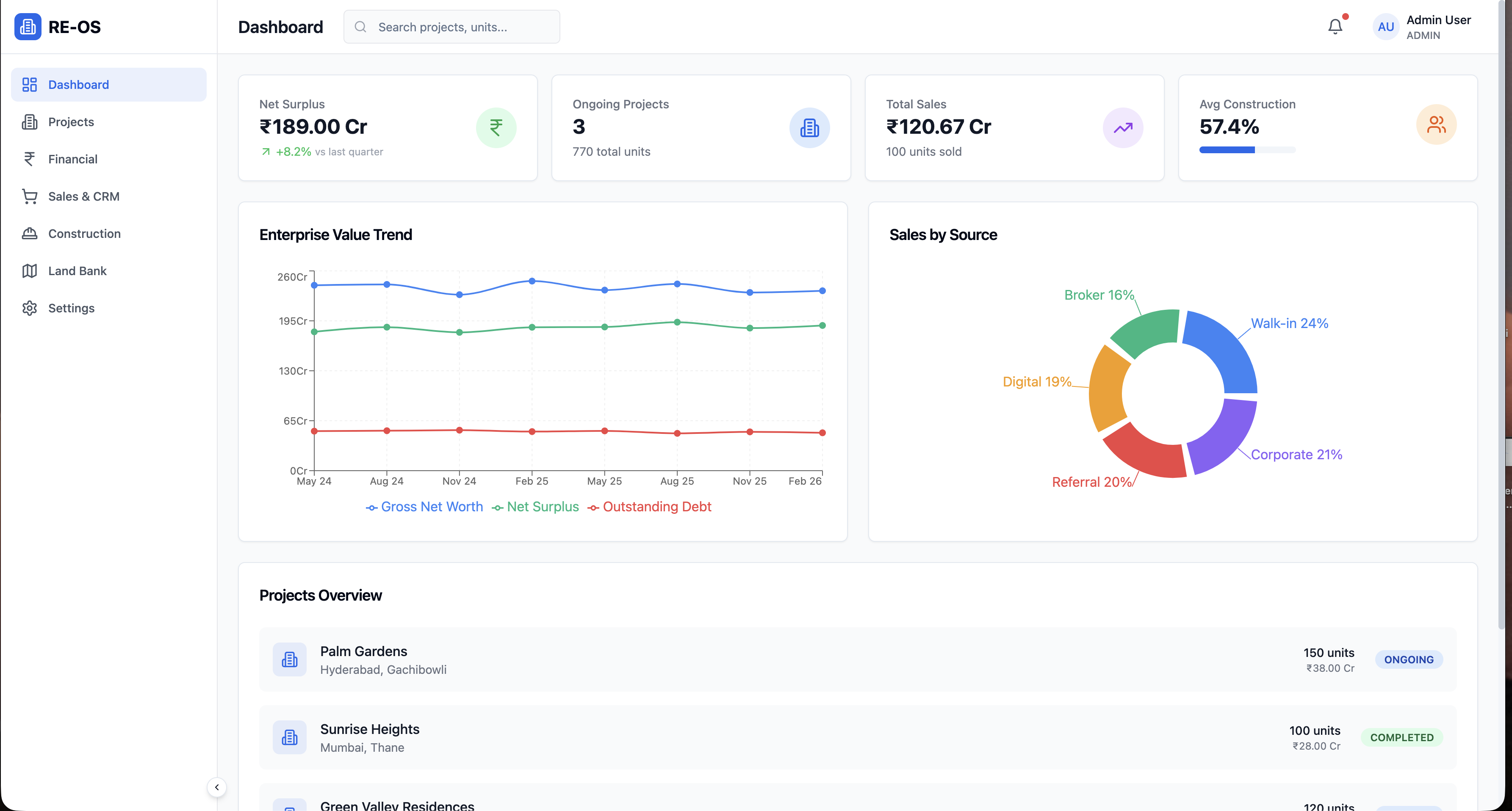 AI-Native Real Estate MIS